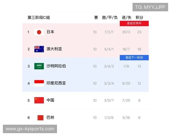扩军红利还是惩罚?解析豪门球队在美加墨世界杯的体能管理危机。 扩军红利还是惩罚?解析豪门球队在美加墨世界杯的体能管理危机。